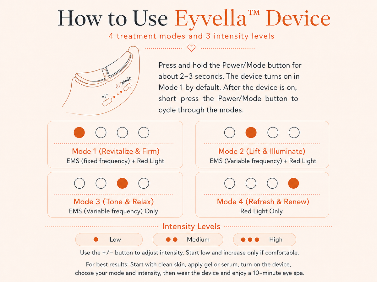 Eyvella™ Eye Revival Device